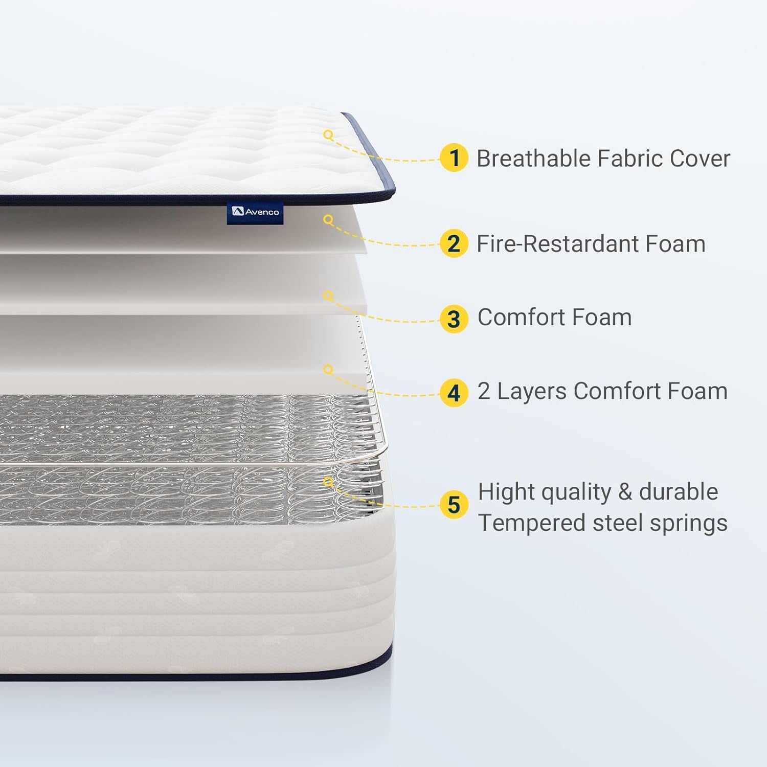 Twin Hybrid Mattress 6 Inch Medium Soft CertiPUR US