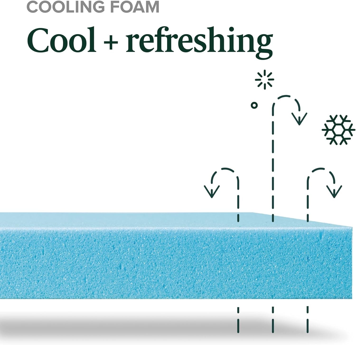 Queen Cooling Gel Memory Foam Mattress for Optimal Comfort