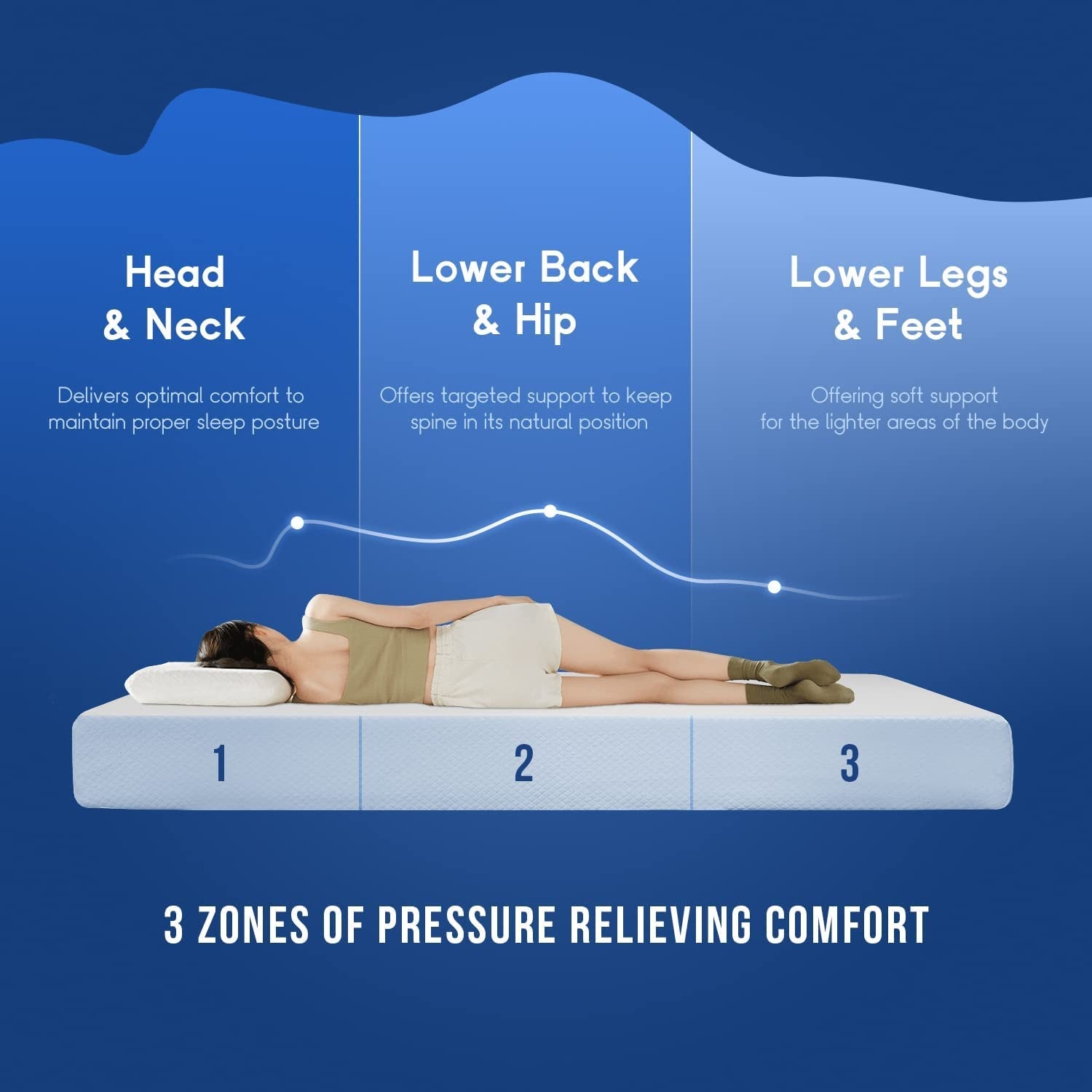 Twin Gel Memory Foam Mattress 6 Inch Cooling Comfort
