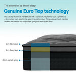 Giselle Bedding Alanya Euro Top Pocket Spring Mattress 34cm Thick –