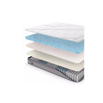 Sleepy Panda Mattress 5 Zone Pocket Spring Eurotop Medium Firm 30Cm
