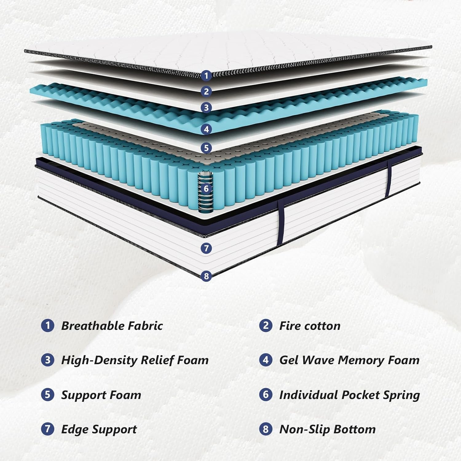 Queen Hybrid Mattress Medium Firm Comfort and Support