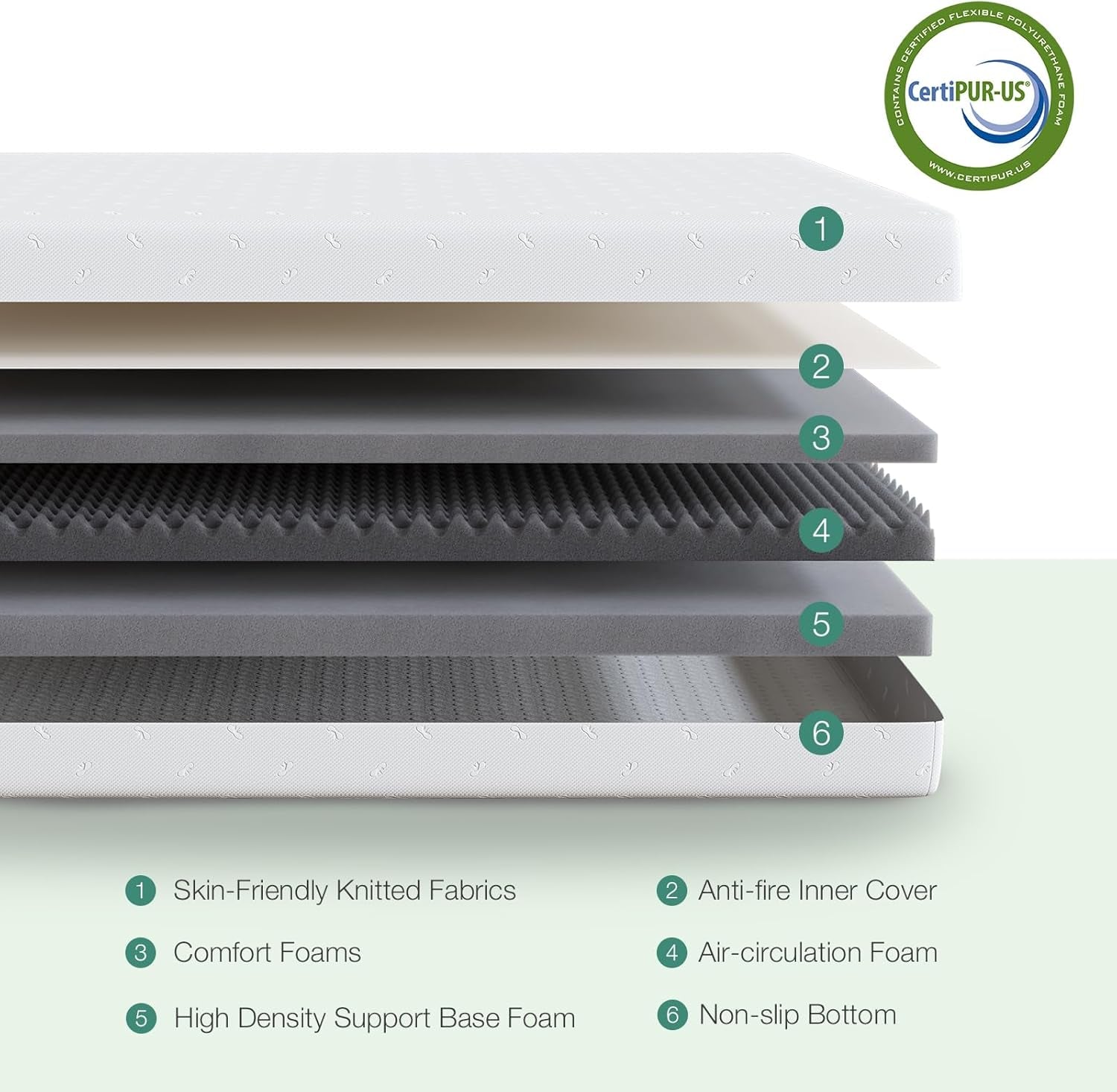 Queen Medium-Firm Memory Foam Mattress with CertiPUR-US Certification