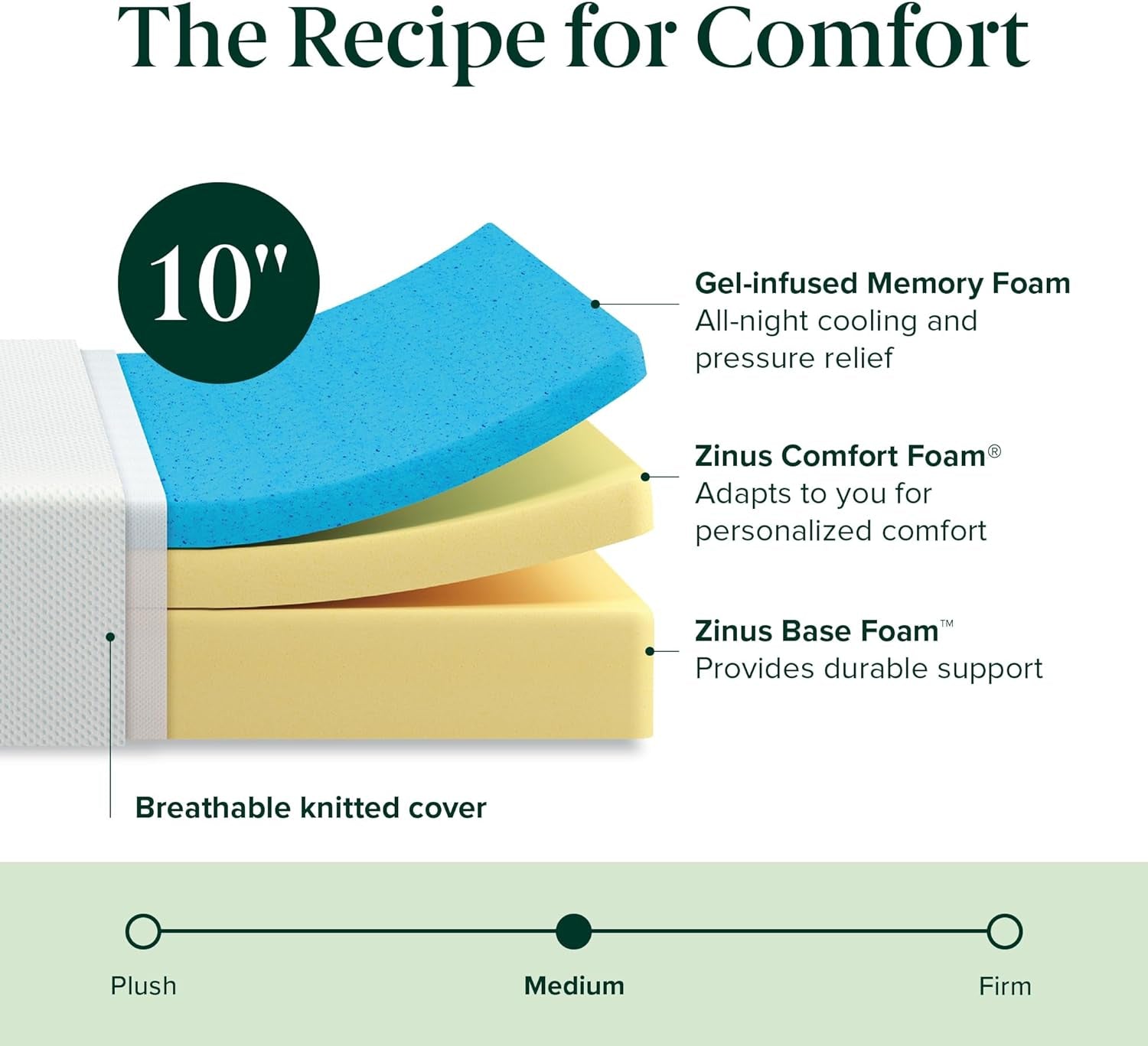 Queen Cooling Gel Memory Foam Mattress for Optimal Comfort