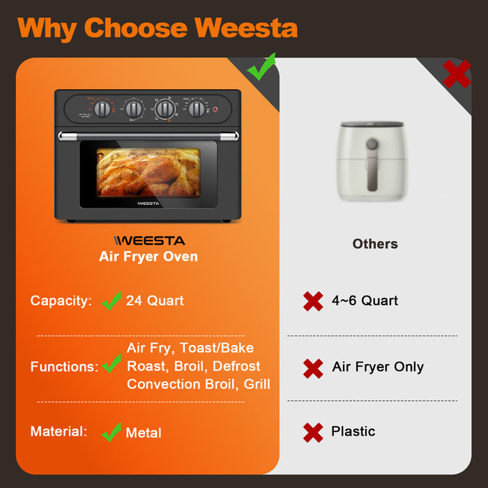 WEESTA Air Fryer Toaster Oven 24 Quart - 7-In-1，with Air Fry, Roast, Toast, Broil & Bake Function