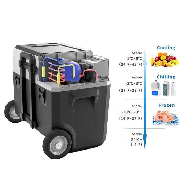 LiONCooler X40A Combo, Portable Fridge Freezer Cooler (42 Quart Capacity) & Extra Backup 173Wh Battery