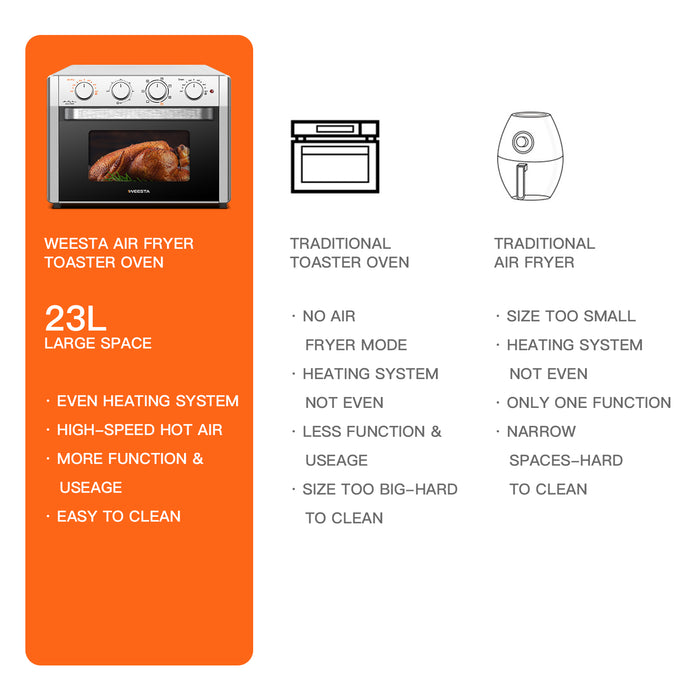 WEESTA Air Fryer Toaster Oven 24 Quart - 7-In-1，with Air Fry, Roast, Toast, Broil & Bake Function